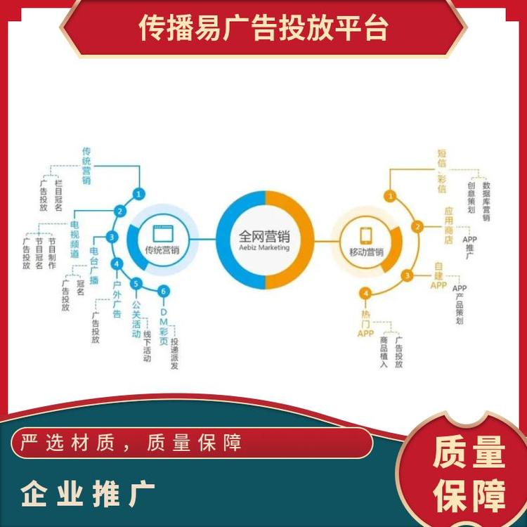 告别盲目投放 一站式广告发布如何让企业营销更高效？